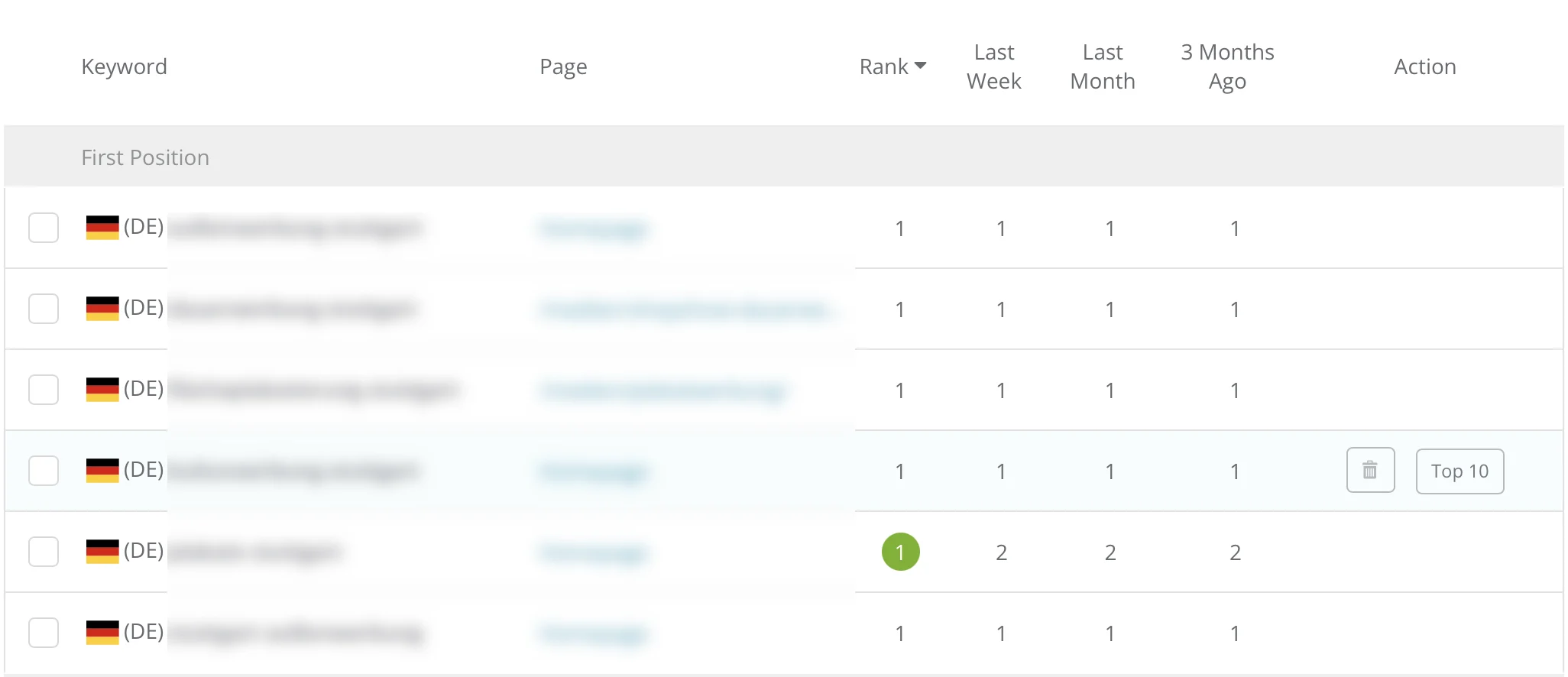 Stadtkultur Stuttgart Ranking Google Platz 1